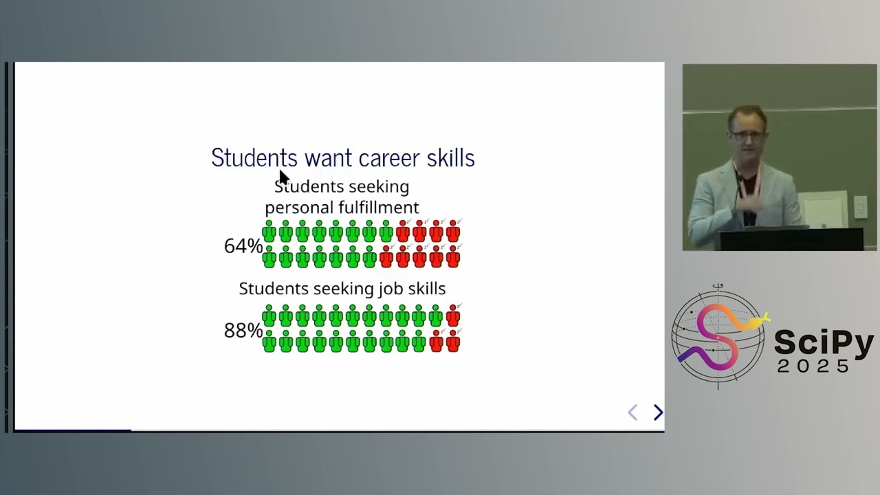 Ryan C Cooper - Generative AI in Engineering Education: A Tool for Learning | SciPy 2025
