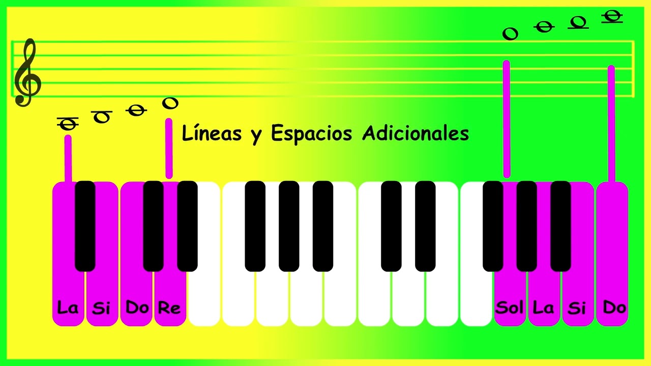 07.  El Pentagrama, clave de sol, líneas y espacios, escala de do mayor