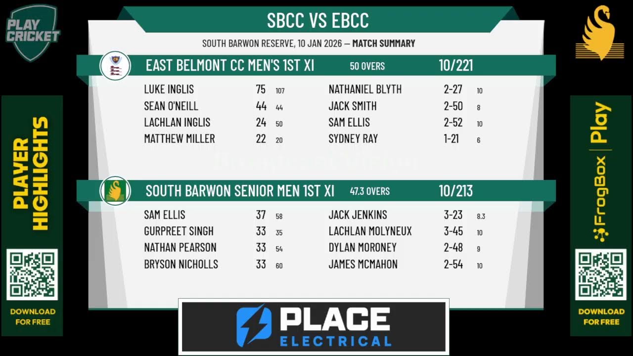 South Barwon Senior Men 1st XI v East Belmont CC Men's 1st XI