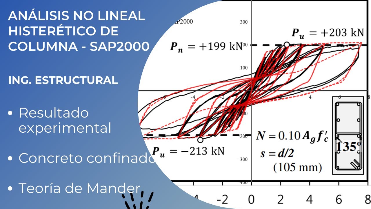 Análisis No Lineal Experimental Histerético - SAP2000 - Comportamiento Dinámico