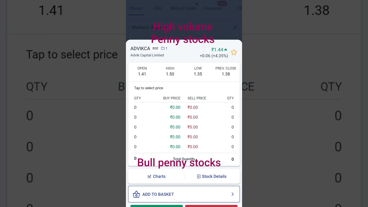 high volume penny stocks #stockmarket