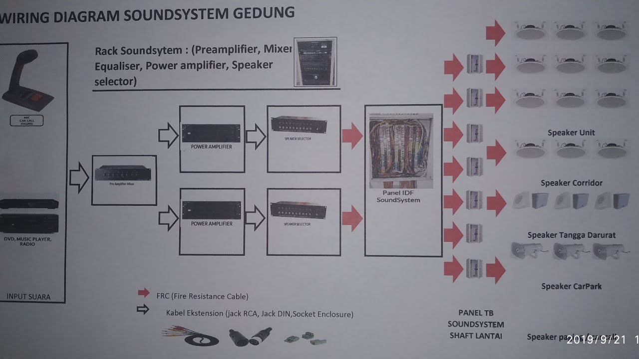 Begini wiring diagram sound system gedung