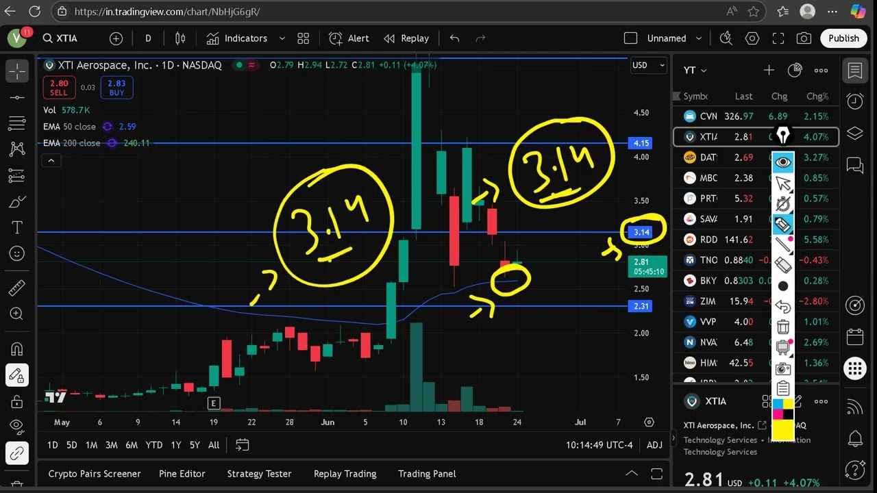 XTIA Stock (XTI Aerospace stock) XTIA STOCK PREDICTION XTIA STOCK analysis XTIA stock news today