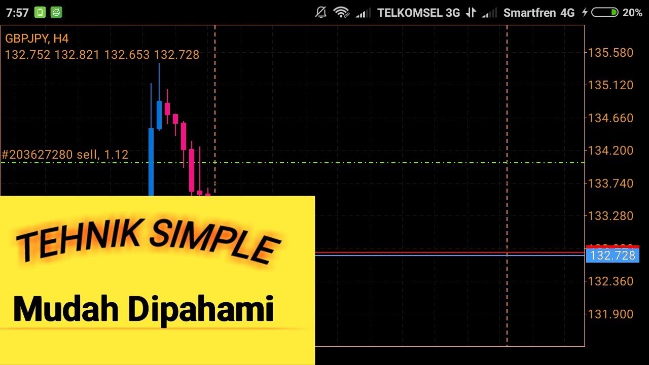 Teknik Simple Trading Forex || Strategi D1Ma5