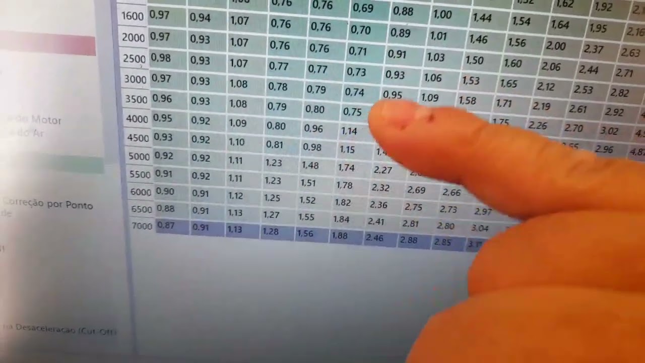 Acerto injeção programável mapa 3d