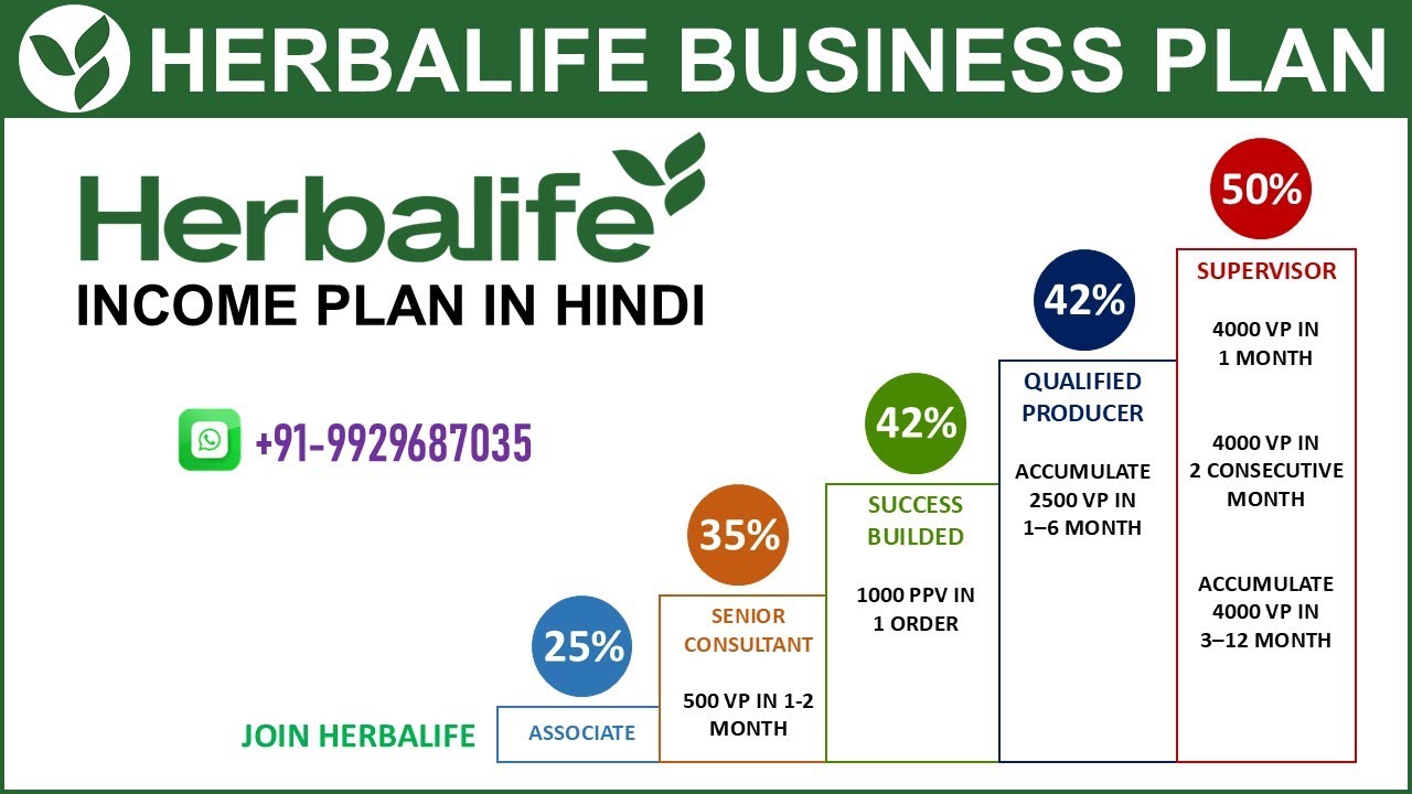 Herbalife Business / Income Plan in Hindi || हर्बलाइफ से आय कैसे प्राप्त करें ?