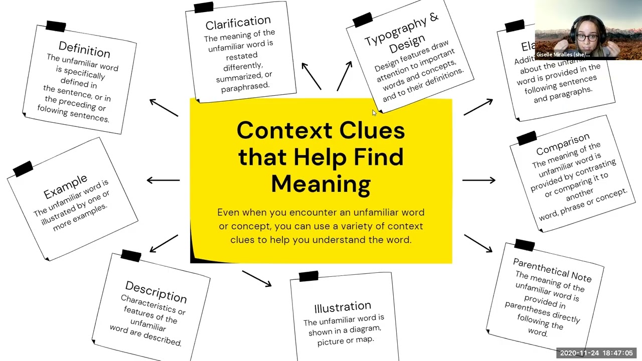 Using Context to Find Meaning While Reading