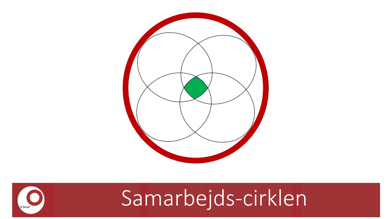 O Sense&reg; Samarbejdscirklen