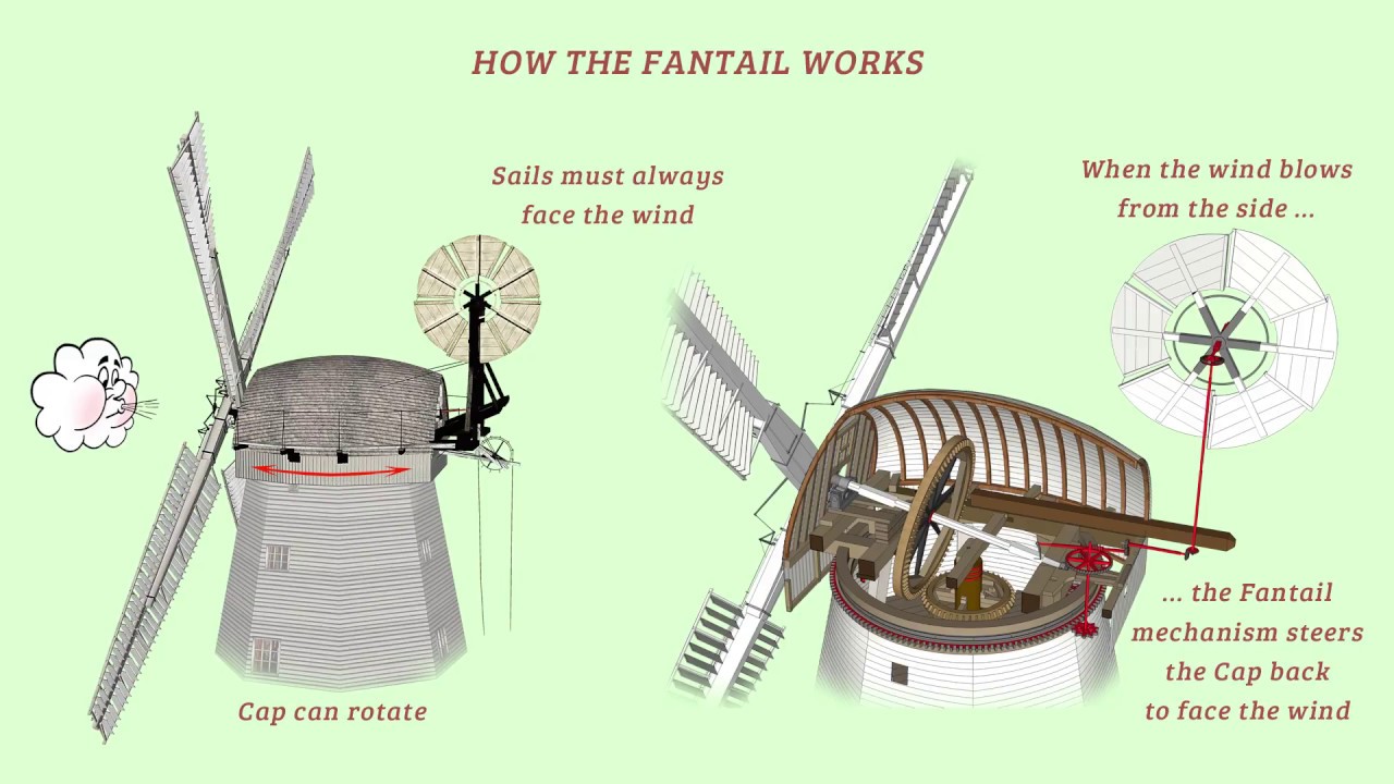 Upminster Windmill fantail drive
