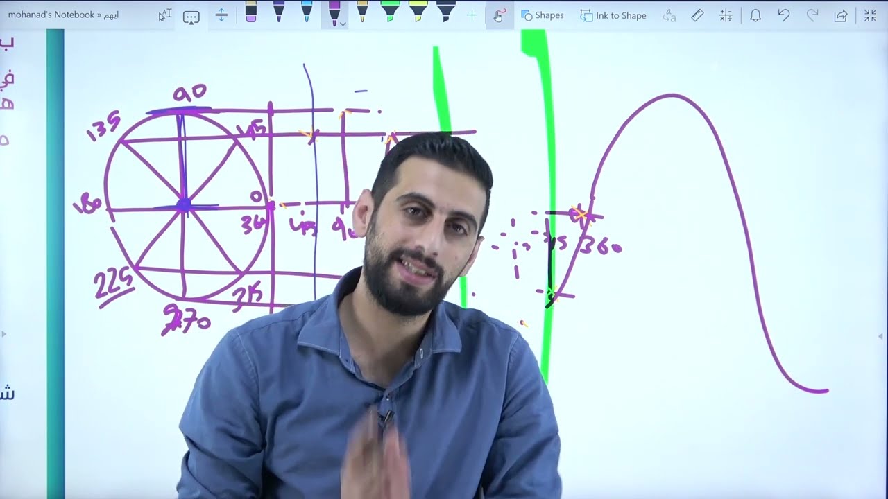 العلوم الصناعية اتصالات والكترونيات - تضمين الازاحة الطورية الرباعيه QPSK المهندس ايهم ناعسه