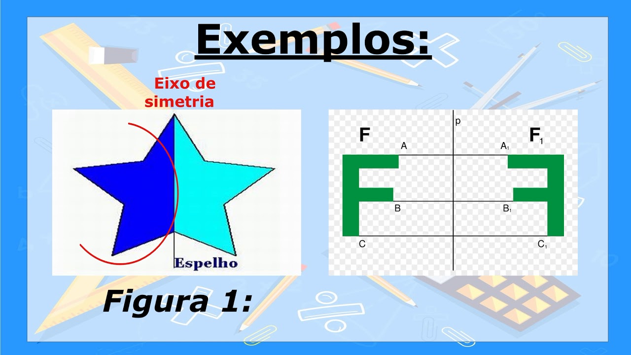 Simetria de Reflexão