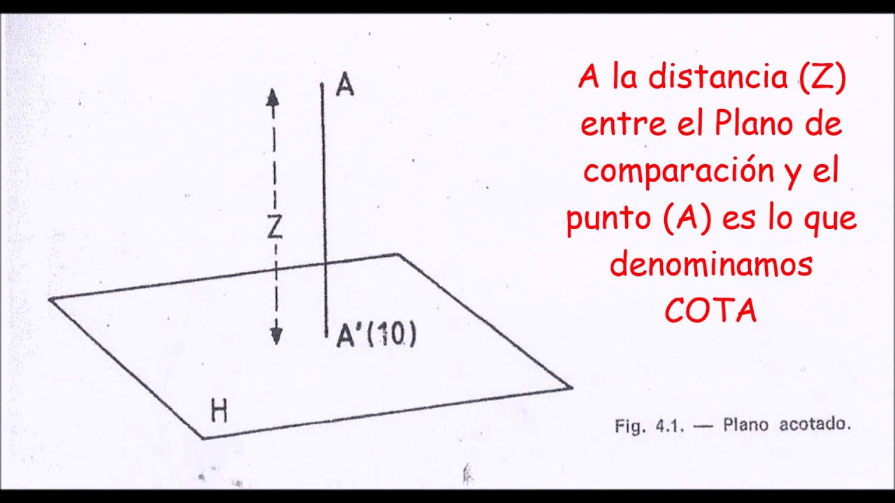 Cartografía / Curvas de Nivel, Cota y Altitud - Profesor Denis