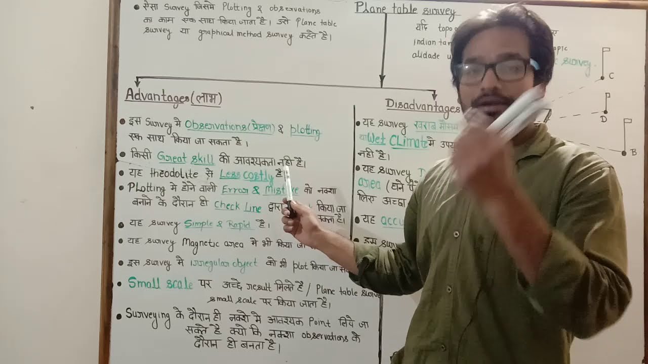 Part 5 ! Advantage of plane table survey ! Disadvantage of plane table survey ! Plane table survey