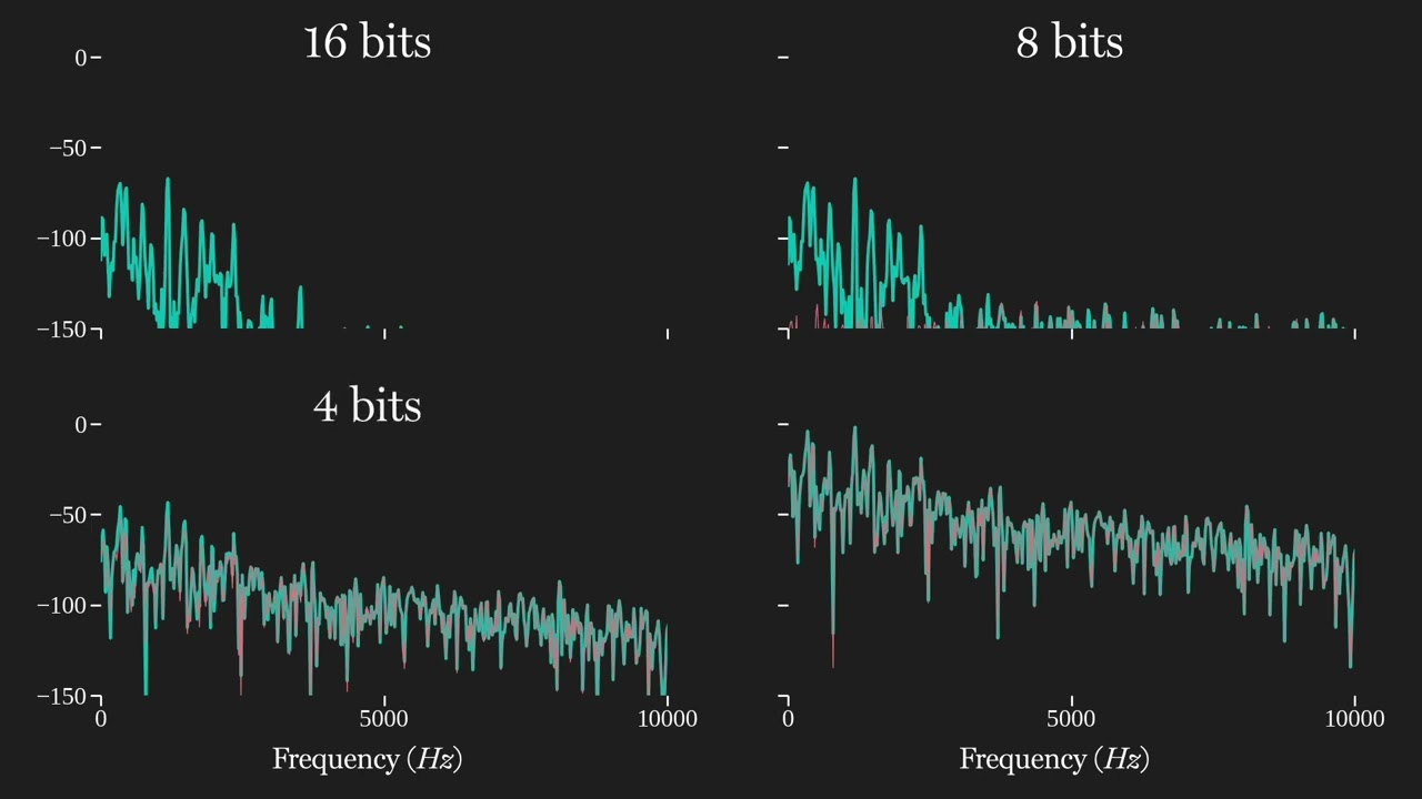 Applied DSP No. 5: Quantization