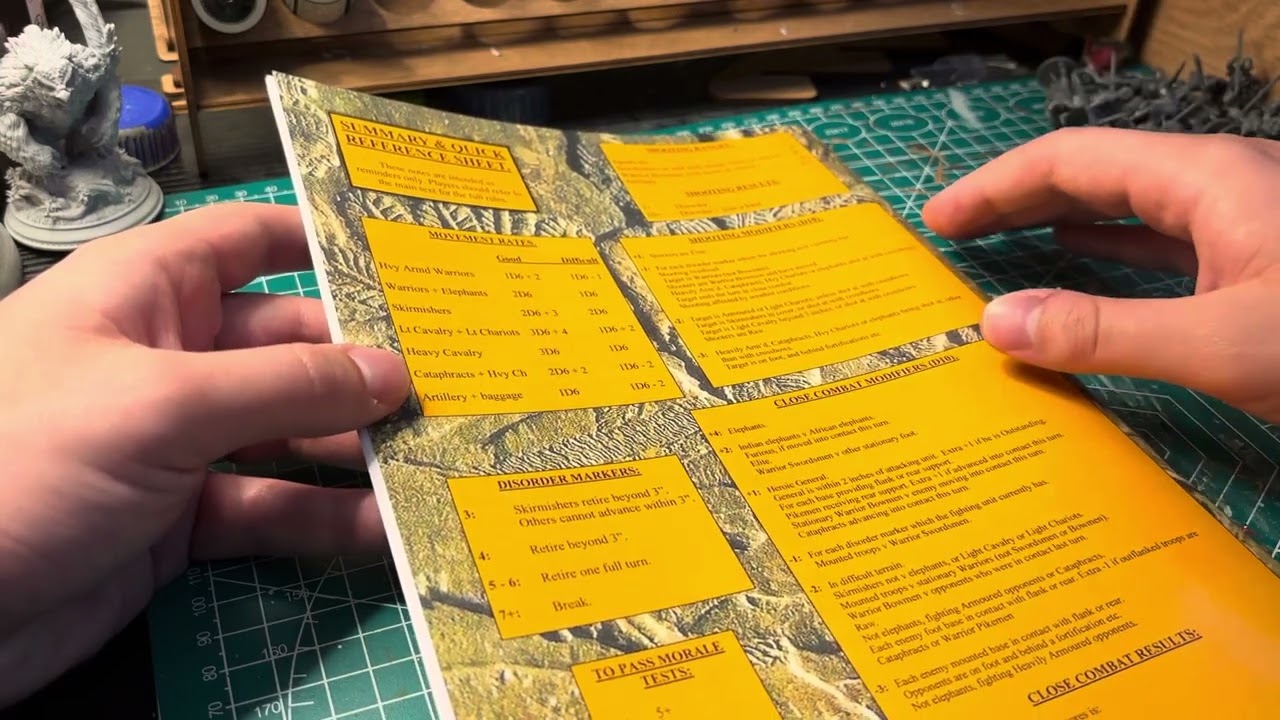 Ancient Wargaming Rules Conversation