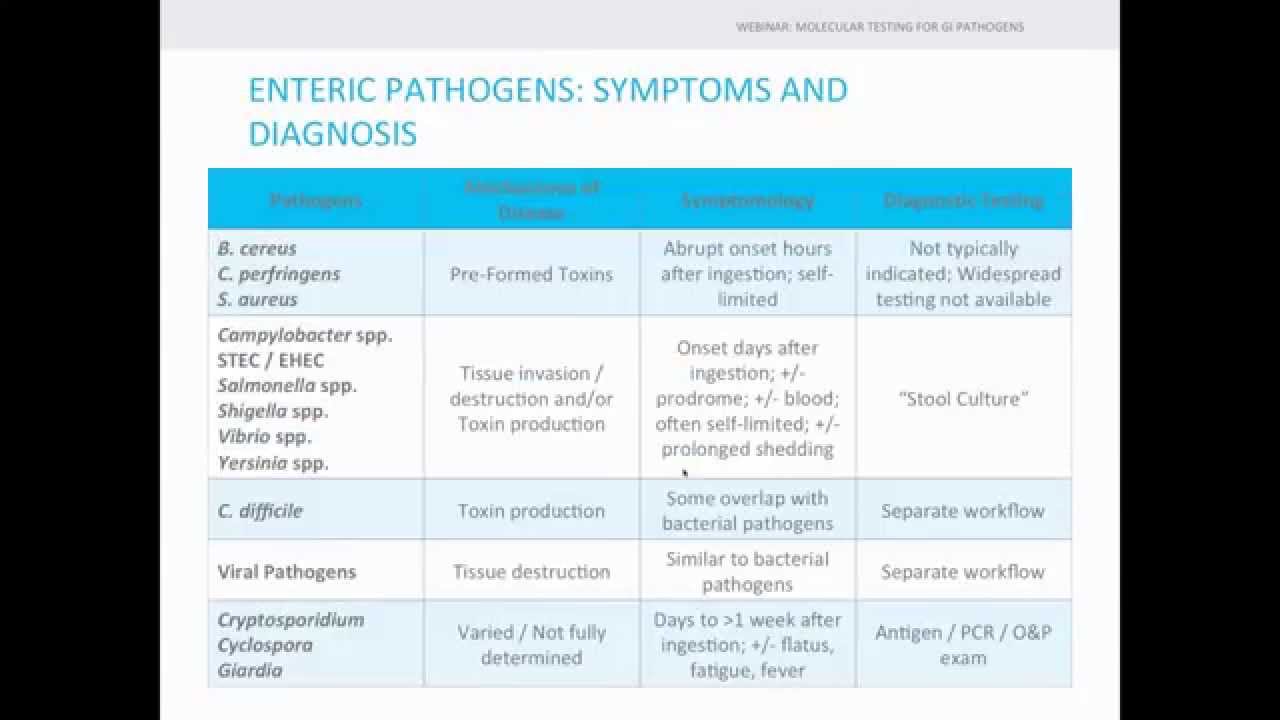 Molecular Testing for GI Pathogens:  Cost-Effectiveness, Clinical Impact and Lab Implementation