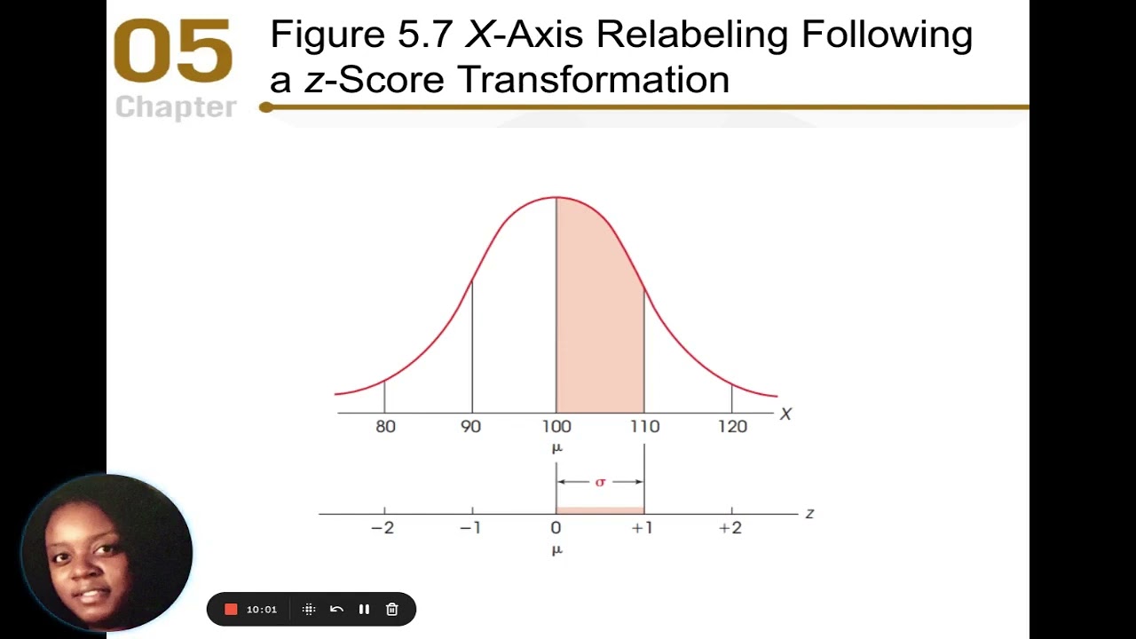 Chapter 5  z Scores  Location of Scores and Standardized Distributions