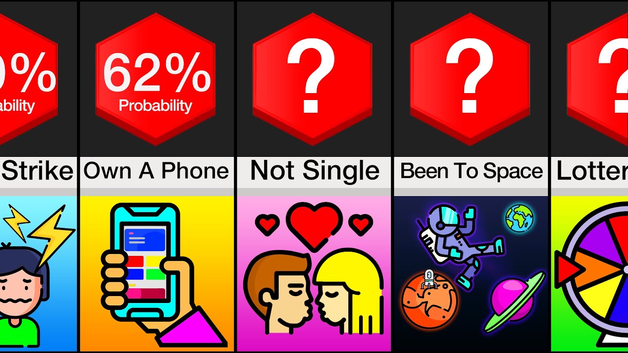 Probability Comparison: How Lucky Are You?