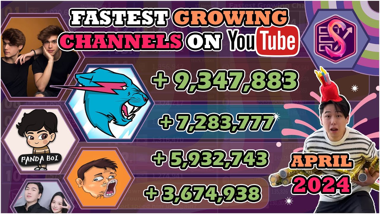 PANDA BOI, Stokes Twins, MrBeast & More! | The Fastest Growing Channels of April, 2024
