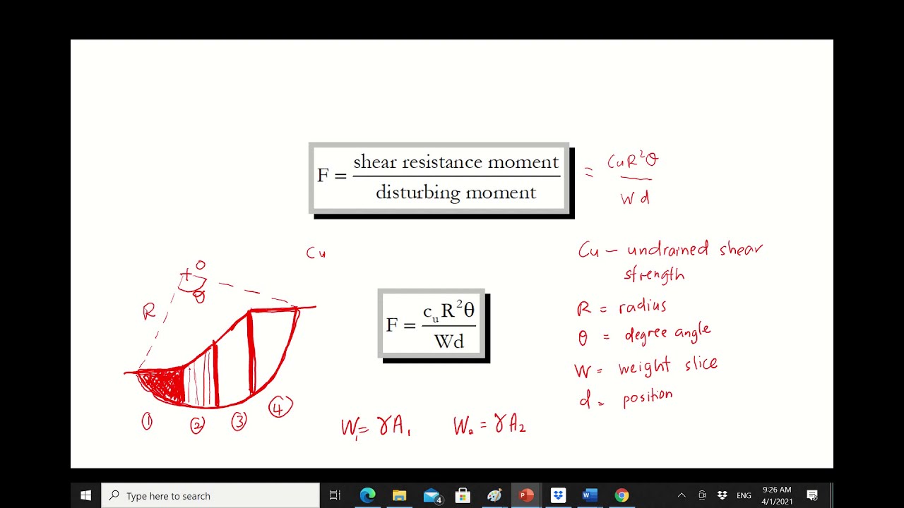 Total Stress Analysis