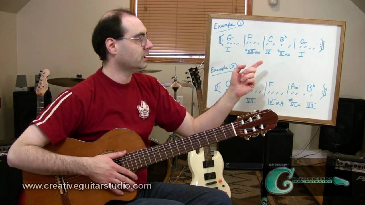 GUITAR THEORY: Modal Interchange