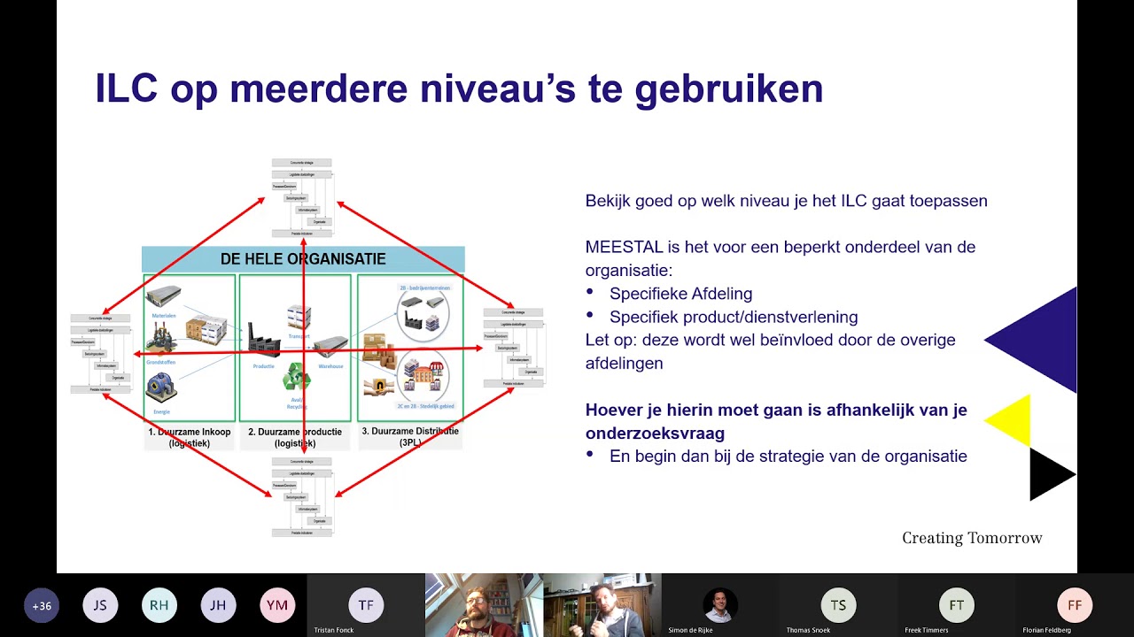 Deel 1 - Integraal Logistiek Concept als 