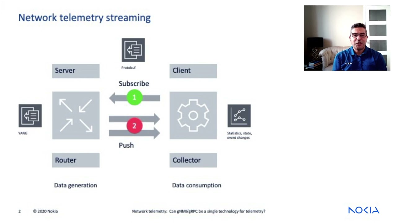 Nokia TechTalks in 10 - Network Telemetry