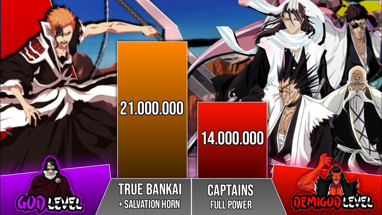 ICHIGO vs ALL CAPTAINS Power Levels 🔥 (Bleach)