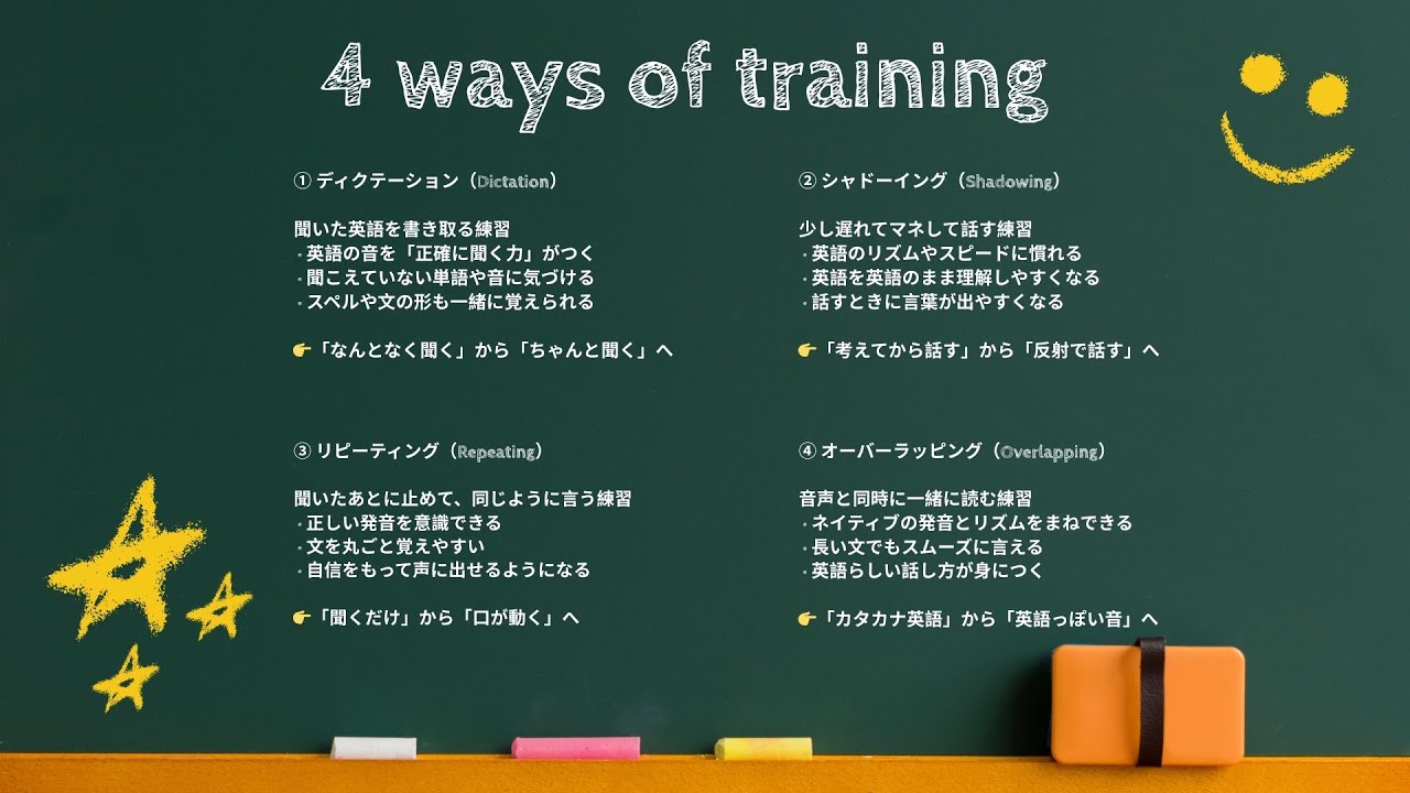 英会話力アップの基礎トレーニング＆宿題のやり方（ディクテーション/シャドーイング/リピーティング/オーバーラッピング）
