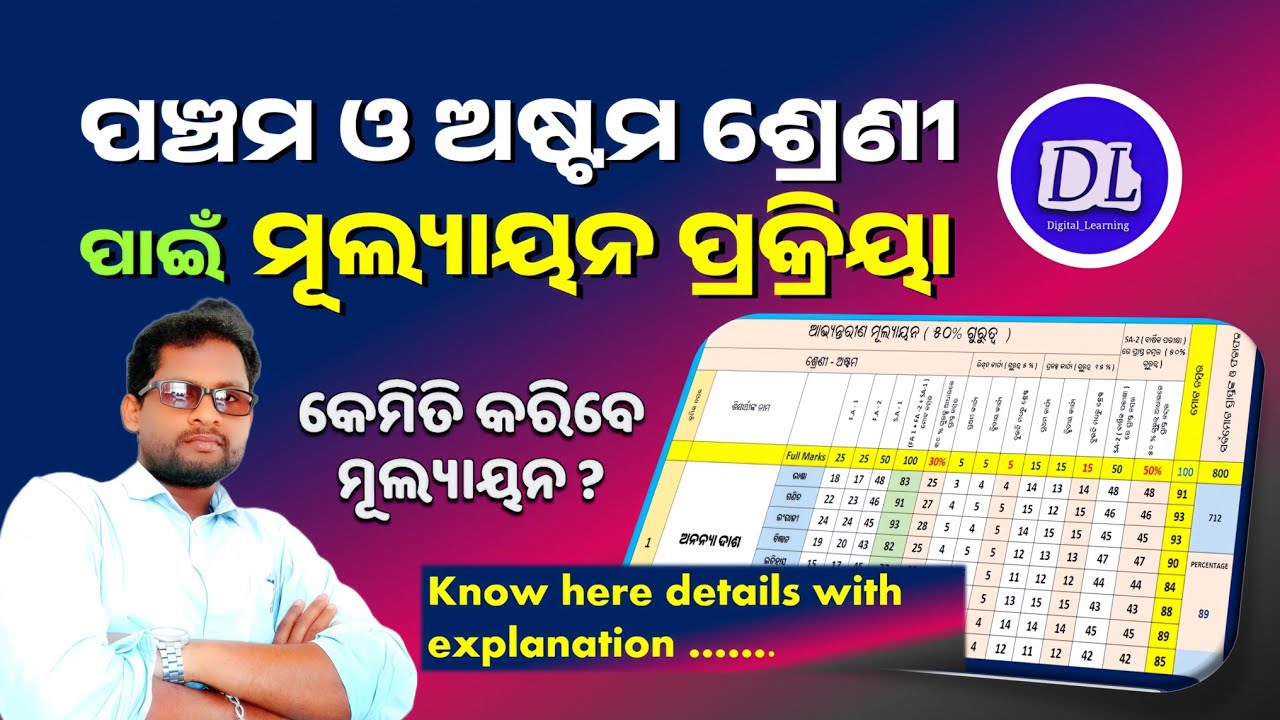 New Evaluation procedure for Class 5 and 8 . How to calculate Internal assessment and Annual Exam ?