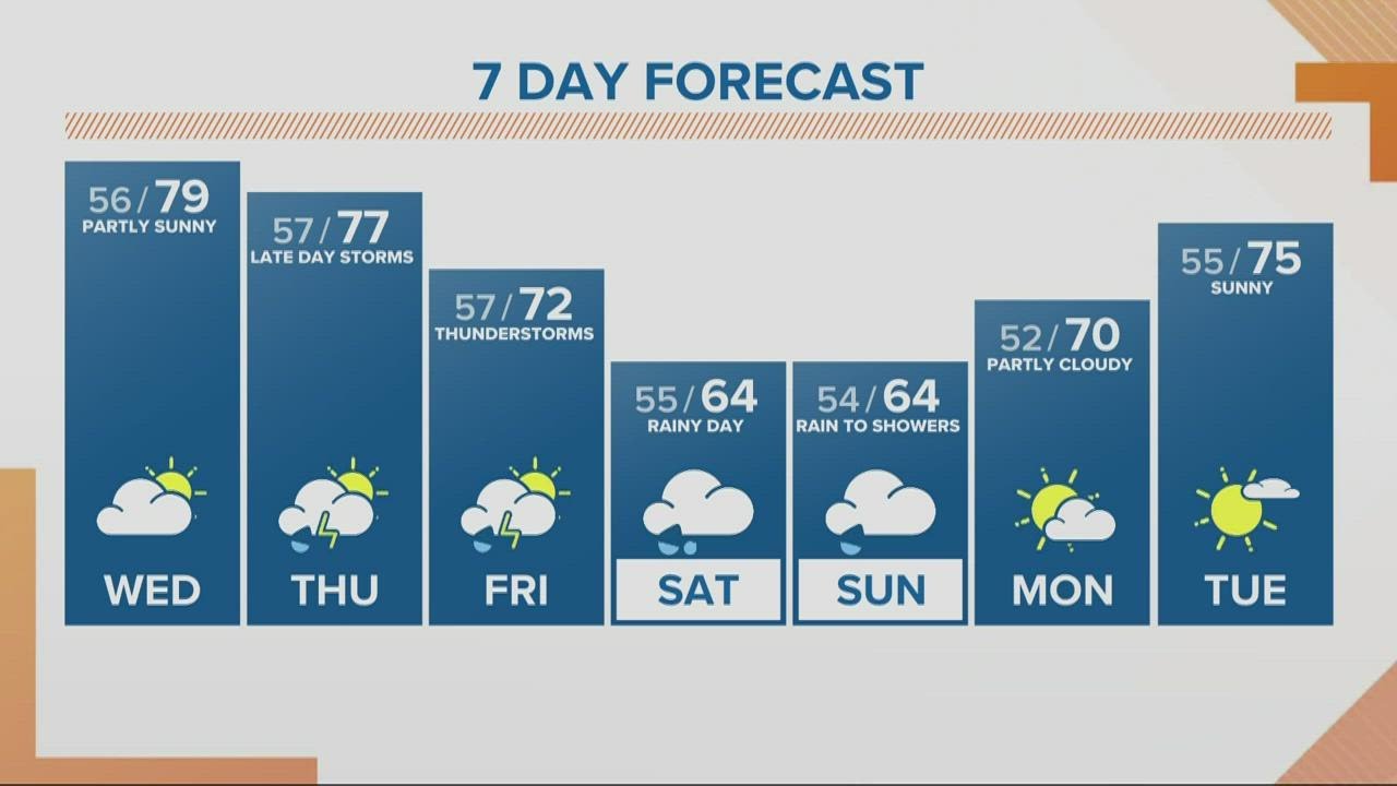 KGW Forecast: Sunrise, Wednesday, June 1st, 2022