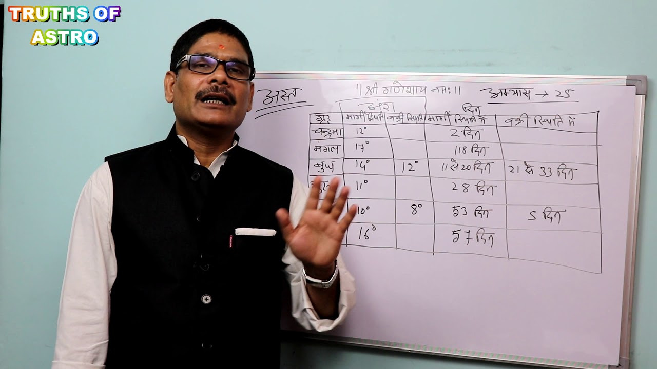Kundali Vishleshan 25, How to calculate and analyze combust planets in Vedic astrology
