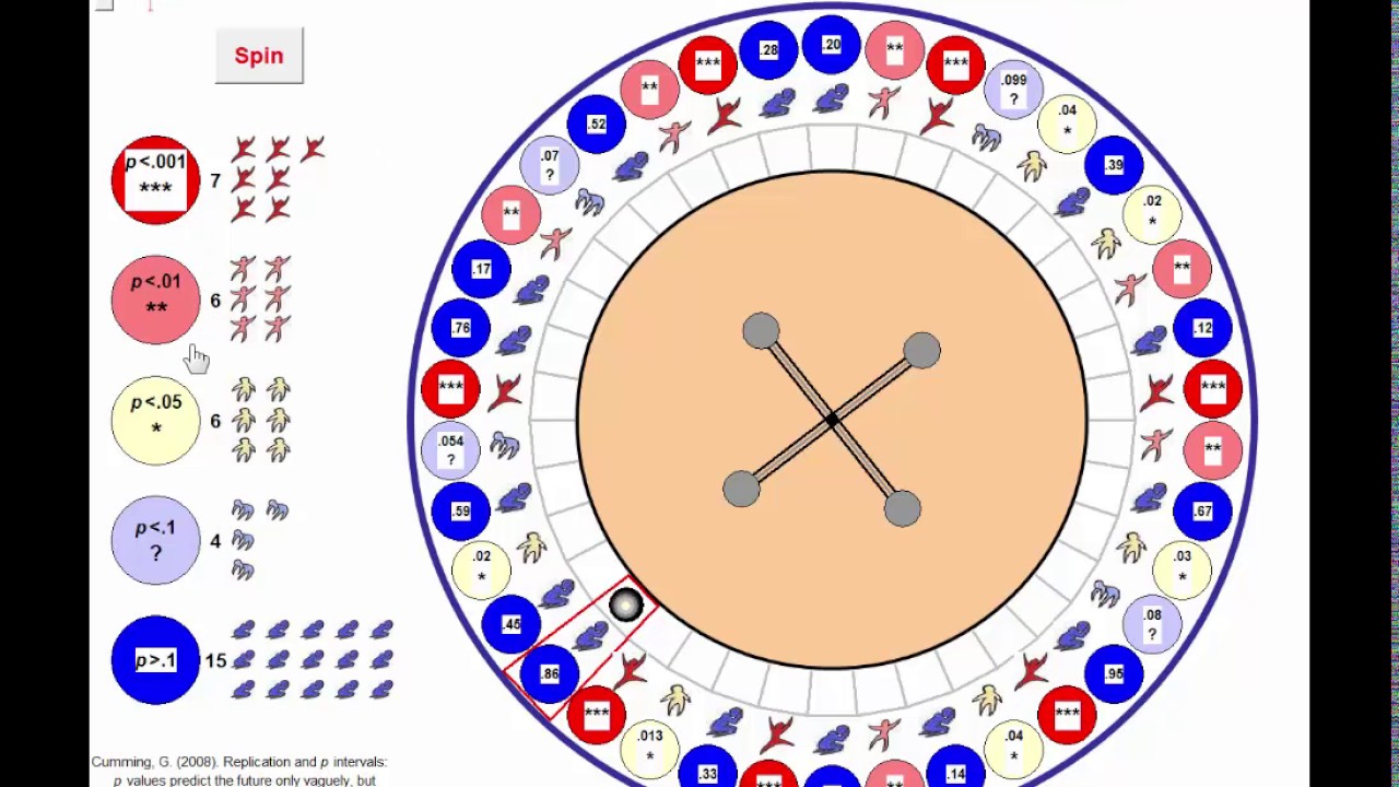 Significance Roulette 2