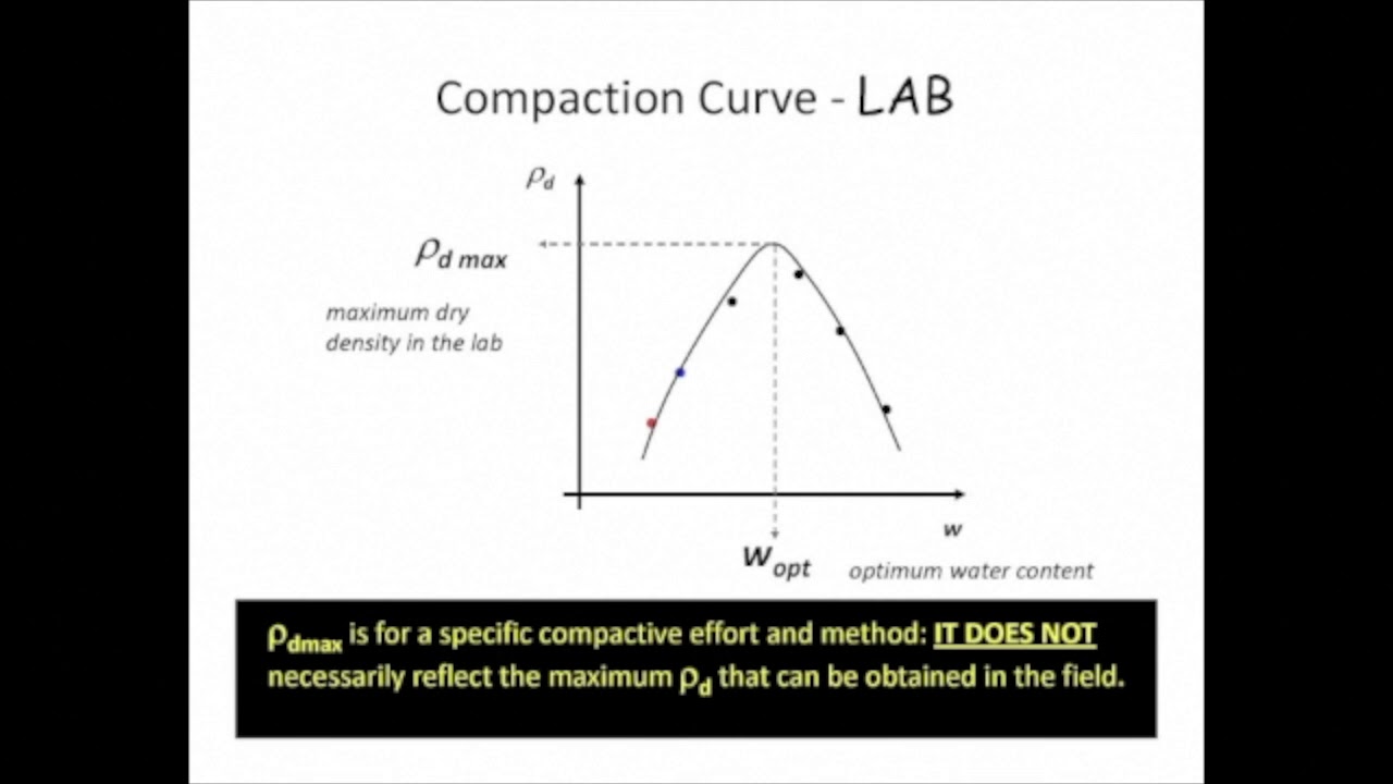 Soil compaction concepts