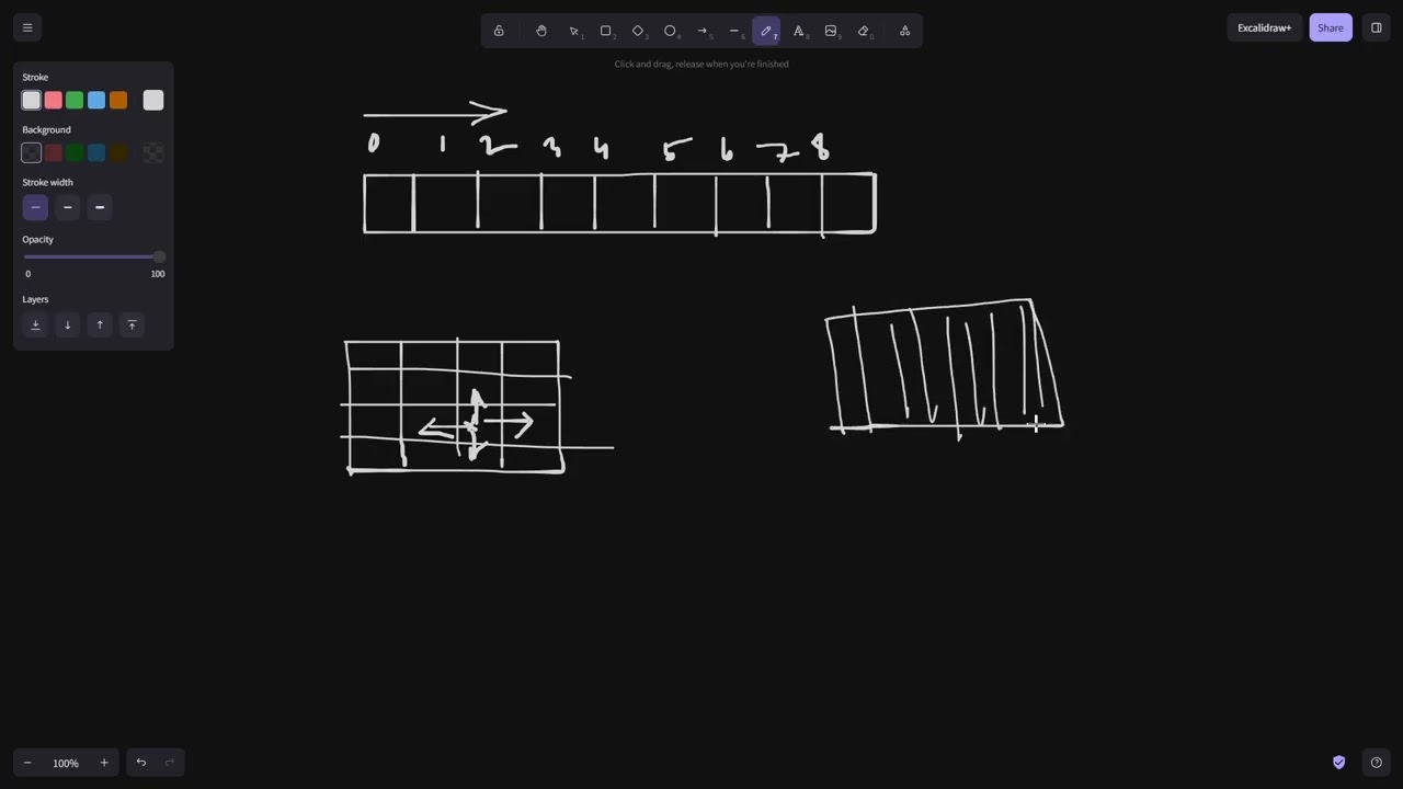 Multidimensional Array CSE220