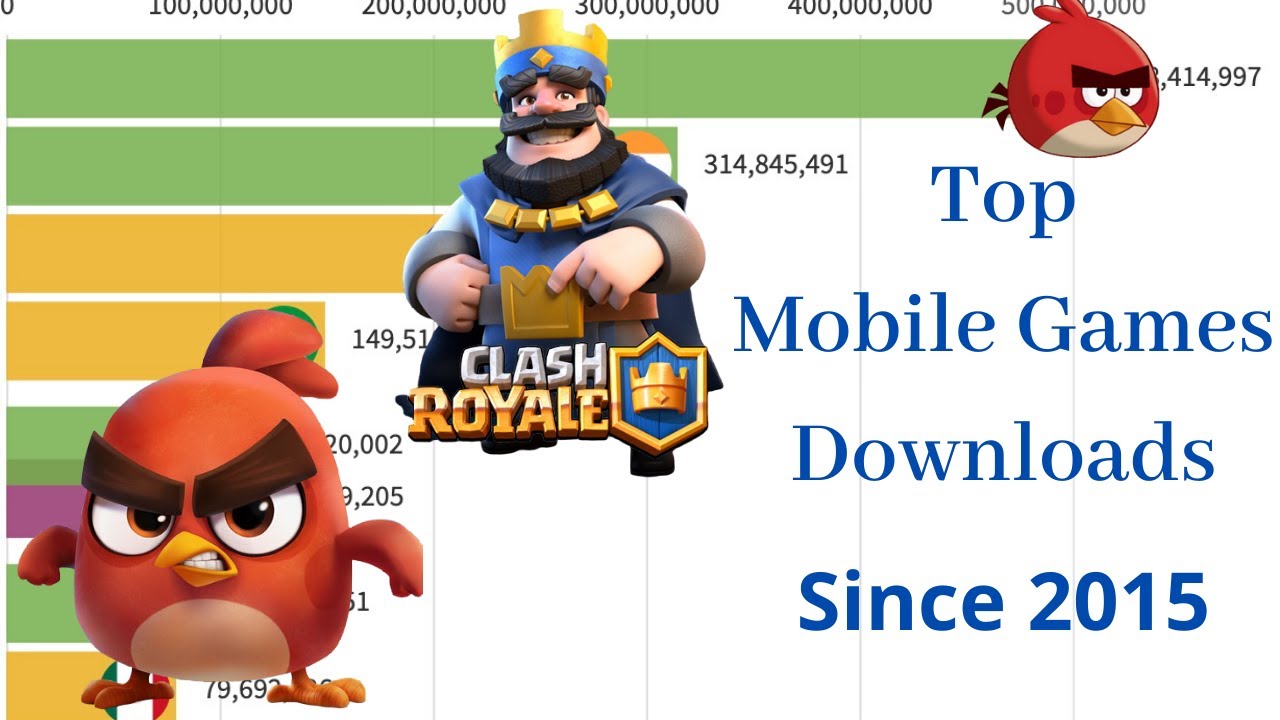 Animated Charts Of Top Mobile Games Downloads