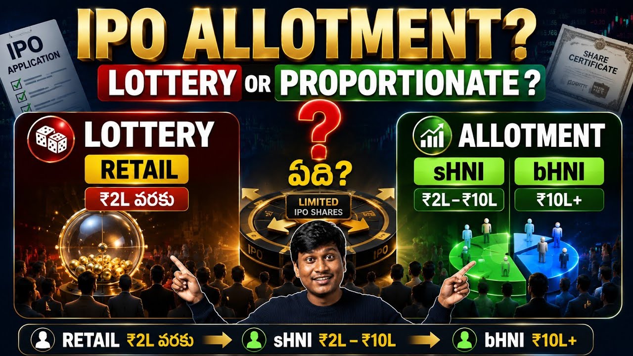 IPO Allotment Explained: Retail vs sHNI vs bHNI | Lottery & Proportionate Allotment