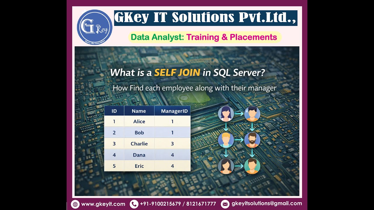 Question-26: How to Join More Than Two Tables in SQL Server