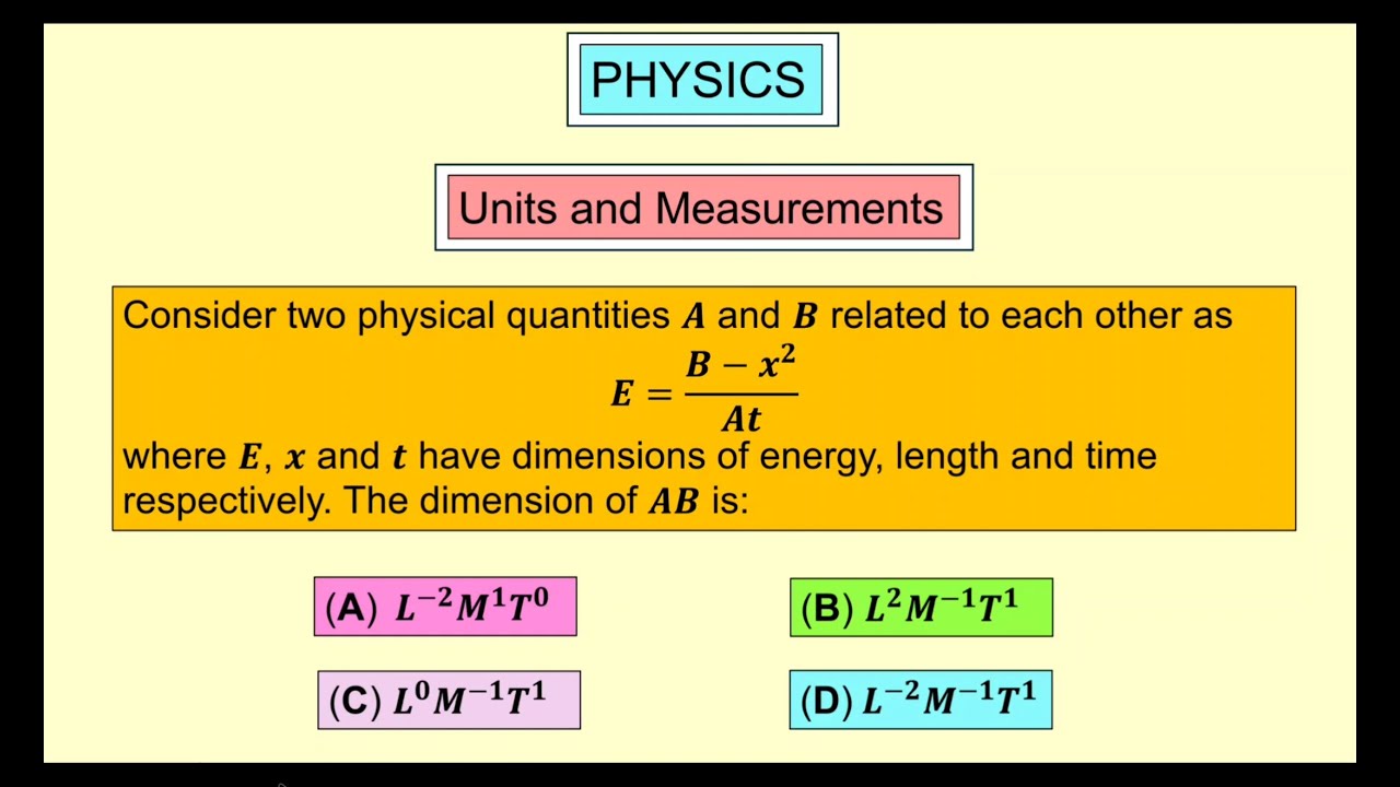 Consider two physical quantities A and B related to each other as E= (B − x^2)/(A t)where E, x and t