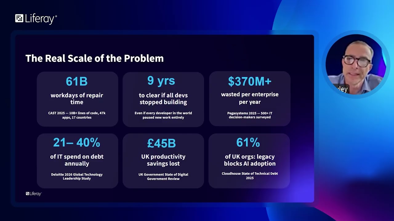 Solution Showcase: Is Tech Debt Holding Back your AI Ambitions