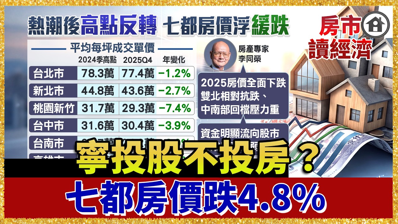 寧押股市不押房市？七都房價跌4.8% 少子化壓境：30年後蛋黃恐大跌、蛋白恐歸零【#房市讀經濟】｜#寰宇新聞