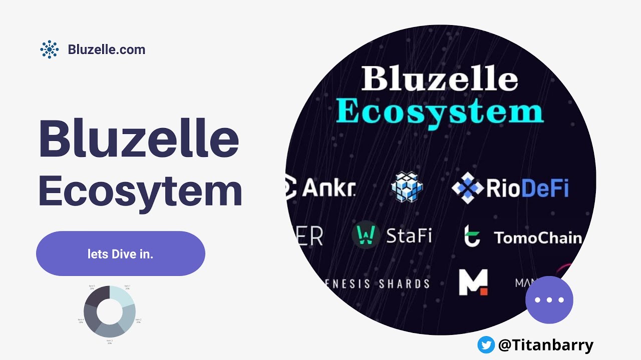 Bluzelle Ecosystem: Let's look back at some of these crucial alliances