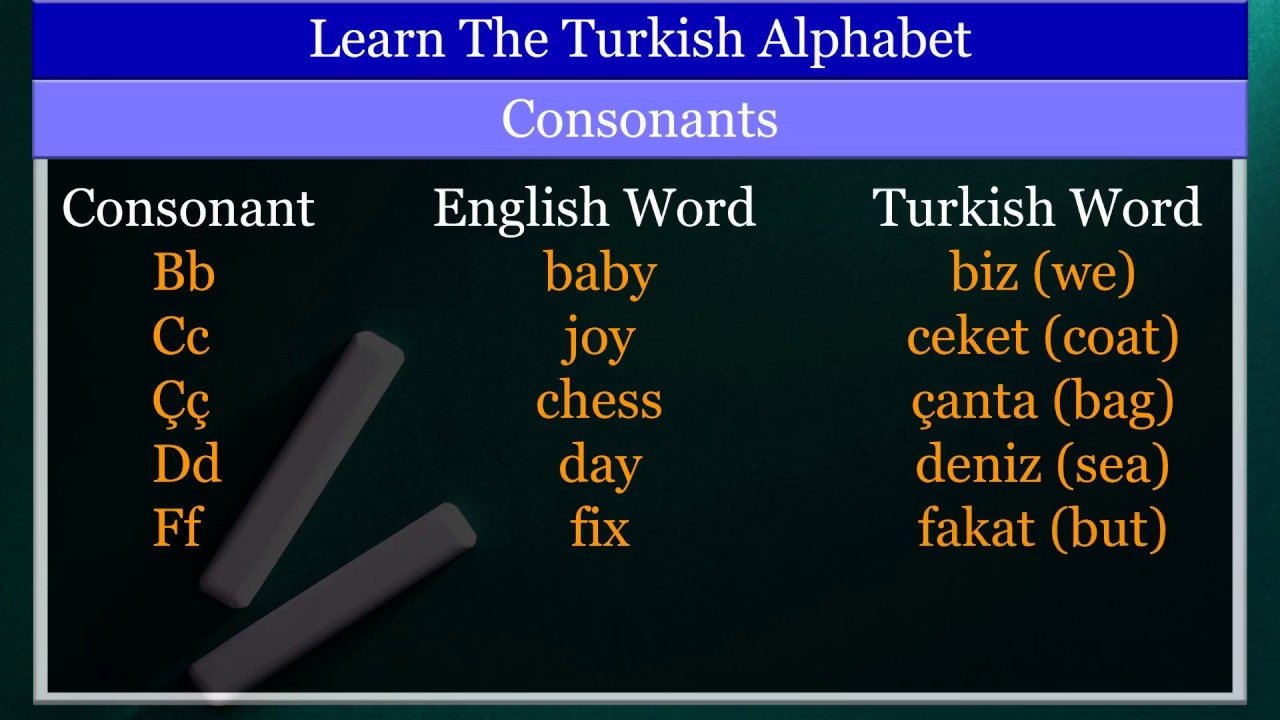 Learn the Turkish Alphabet - Consonants