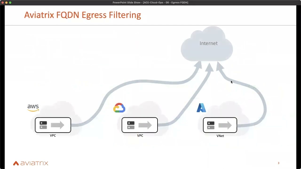 11 - Aviatrix Secure Egress - ACE Cloud Operations v23