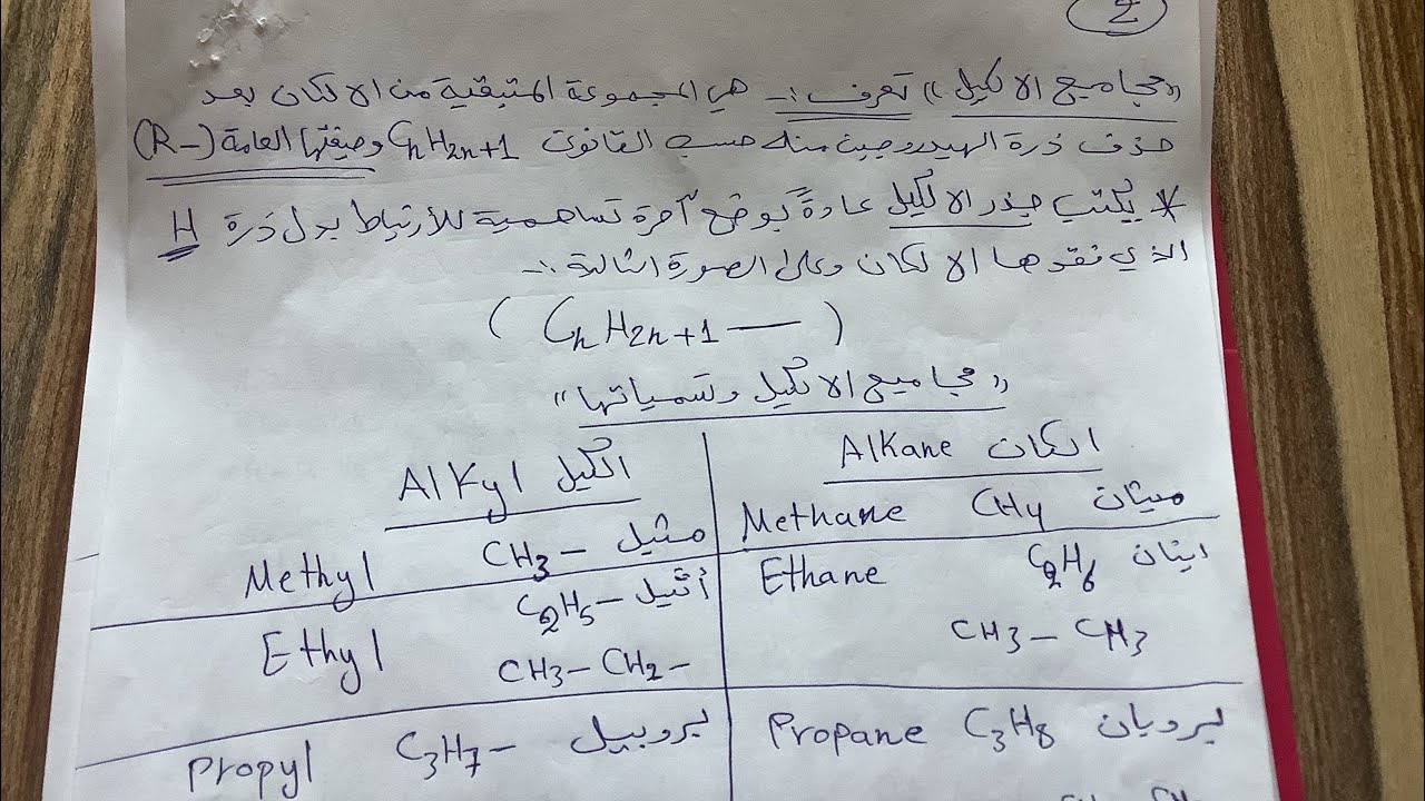 كيمياء الرابع العلمي مجاميع الالكيل