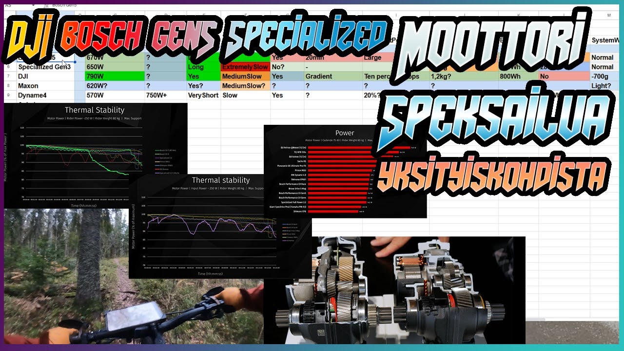 EMTB Moottorien Vertailua Alkavalle Vuodelle 2026 | DJI | Bosch Gen5 | Specialized Gen4