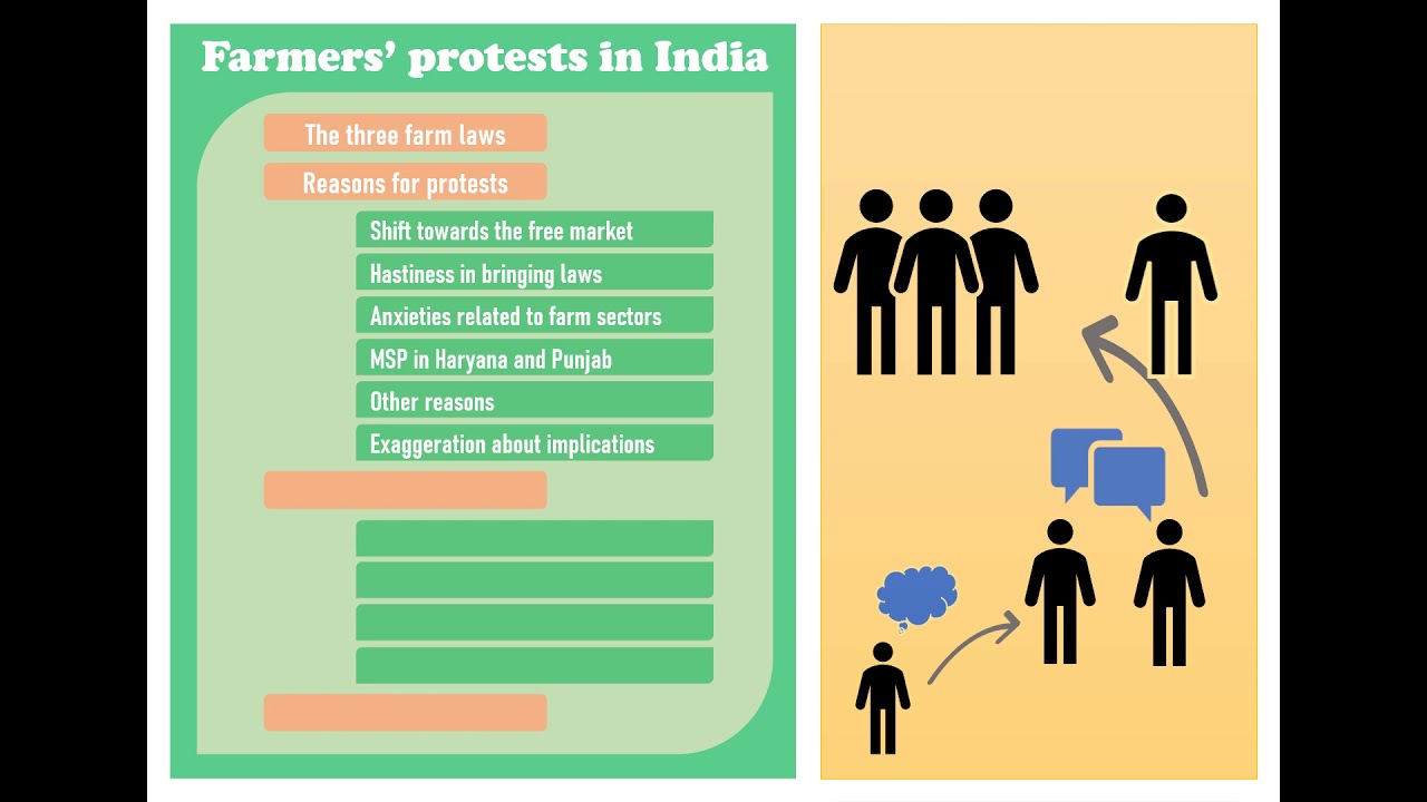 Farm laws and farmers' protests in India