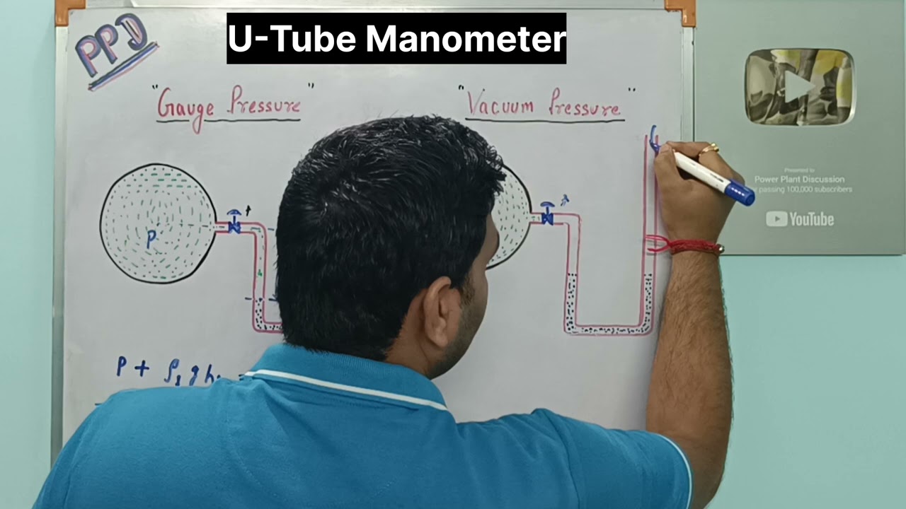 Gauge Pressure by U-Tube Manometer | Vacuum Pressure by U-Tube Manometer | U-Tube Manometer |