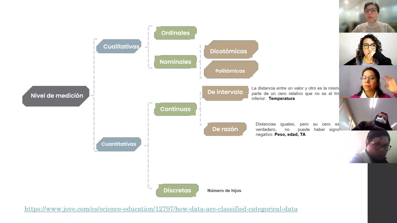Tipos de variables