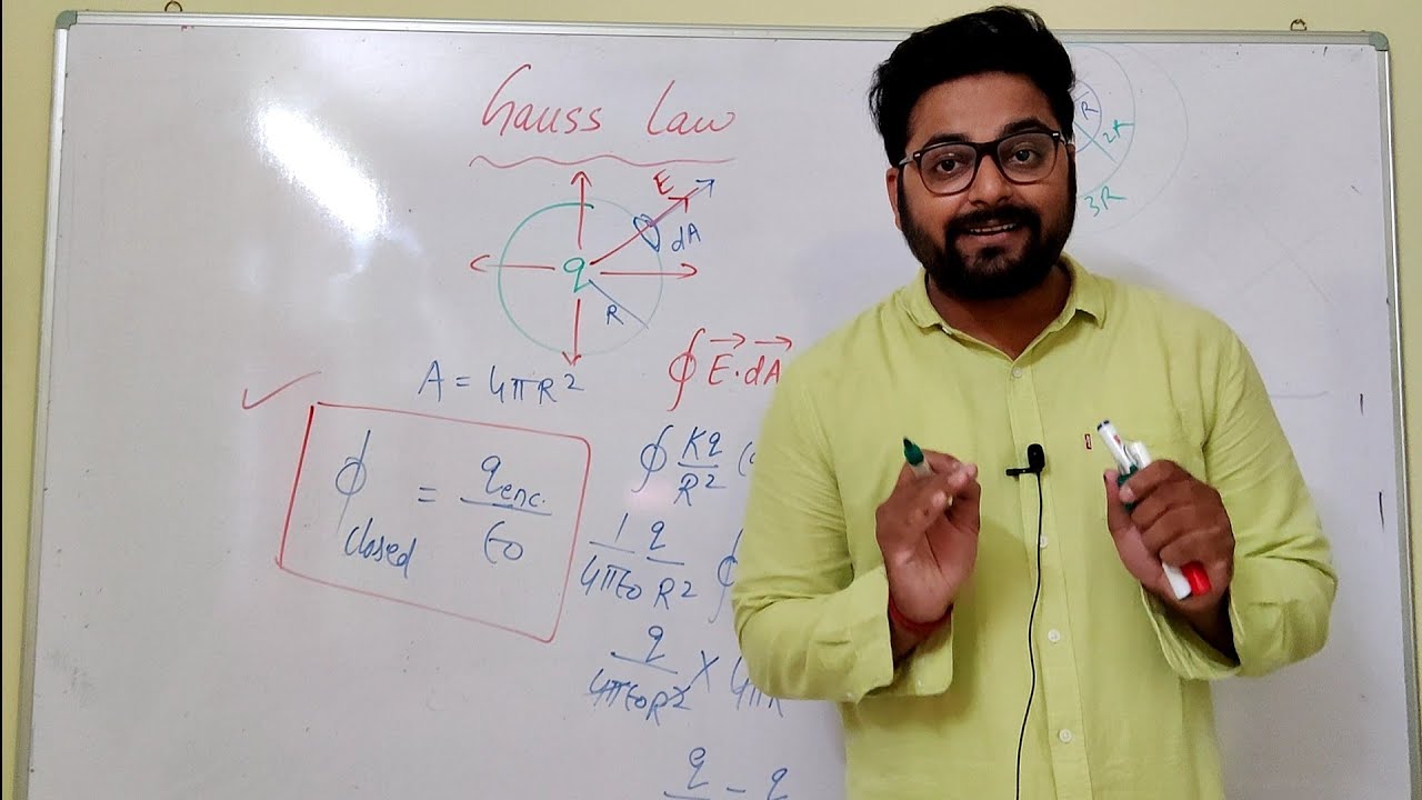 Electric flux and Guass law part-3  Gauss law introduction proof of coulombs law electrostatics Neet